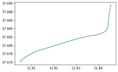 ../../_images/mobility-analytics_21_1.png