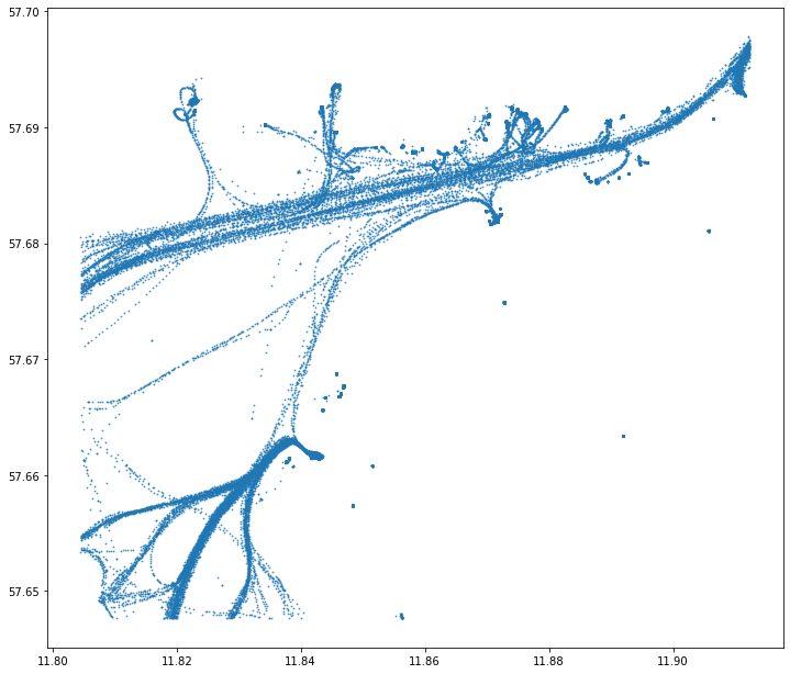../../_images/mobility-analytics_3_1.png